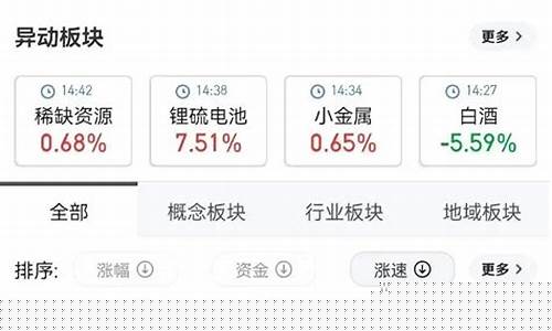如何提前找到热点板块(如何快速找到热点板块)_创业板_第1张_财经网 如何提前找到热点板块(如何快速找到热点板块)_https://www.hn-life.com_创业板_第1张