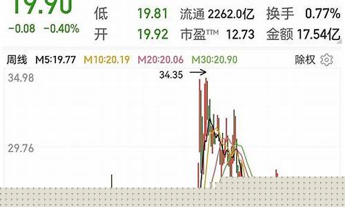 上证指数搜狐证券行情中心(搜狐上证指数行情最新)_创业板_第1张_财经网 上证指数搜狐证券行情中心(搜狐上证指数行情最新)_https://www.hn-life.com_创业板_第1张