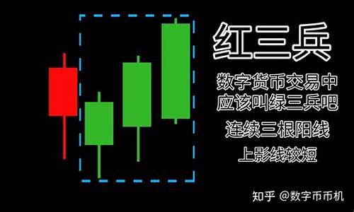 十二种k线买入信号(炒股口诀3不买7不卖)_https://www.hn-life.com_创业板_第1张