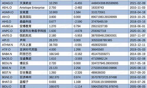 中国概念股一览表(中国概念股行情)_https://www.hn-life.com_深交所_第1张