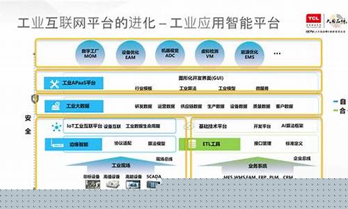 工业互联网架构(工业互联网架构体系)_https://www.hn-life.com_科创板_第1张