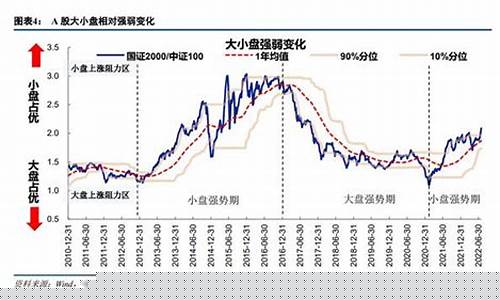 a股小盘龙头股(小盘股排名)_https://www.hn-life.com_科创板_第1张