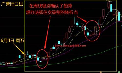 如何判断股票超跌(如何判断股票估值合理多选题答案)_创业板_第1张_财经网 如何判断股票超跌(如何判断股票估值合理多选题答案)_https://www.hn-life.com_创业板_第1张
