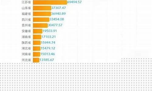 a股上市公司市值总和(江苏a股上市公司市值排名)_深交所_第1张_财经网 a股上市公司市值总和(江苏a股上市公司市值排名)_https://www.hn-life.com_深交所_第1张