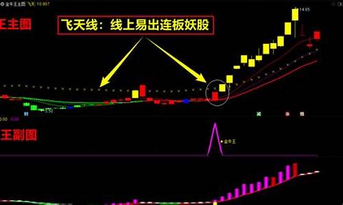 妖股爆发前的迹象(妖股暴涨暴跌)_https://www.hn-life.com_科创板_第1张