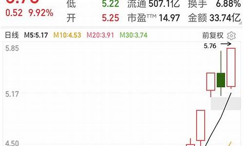 军工业绩好的低价股有哪些(业绩暴增的军工低价股)_深交所_第1张_财经网 军工业绩好的低价股有哪些(业绩暴增的军工低价股)_https://www.hn-life.com_深交所_第1张