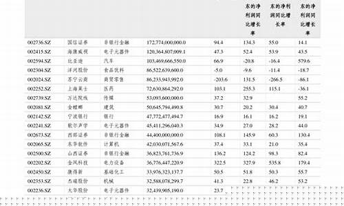 北斗芯片概念股龙头股(北斗芯片量产)_科创板_第1张_财经网 北斗芯片概念股龙头股(北斗芯片量产)_https://www.hn-life.com_科创板_第1张