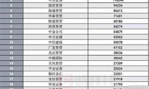 口碑最好的证券公司排名(比较好的证券公司排名)_https://www.hn-life.com_创业板_第1张